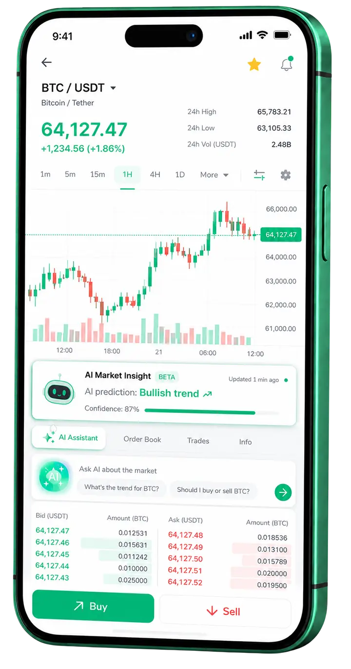 Mobile trading view of Frank Depositvale